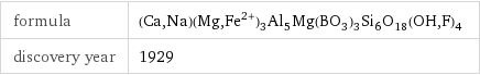 formula | (Ca, Na)(Mg, Fe^(2+))_3Al_5Mg(BO_3)_3Si_6O_18(OH, F)_4 discovery year | 1929