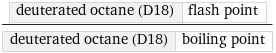 deuterated octane (D18) | flash point/deuterated octane (D18) | boiling point