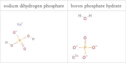 Structure diagrams