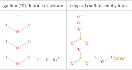 Structure diagrams