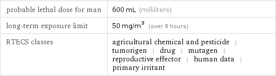 probable lethal dose for man | 600 mL (milliliters) long-term exposure limit | 50 mg/m^3 (over 8 hours) RTECS classes | agricultural chemical and pesticide | tumorigen | drug | mutagen | reproductive effector | human data | primary irritant