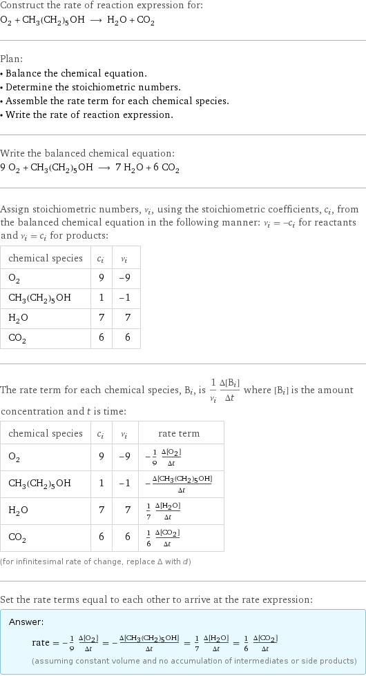 Construct the rate of reaction expression for: O_2 + CH_3(CH_2)_5OH ⟶ H_2O + CO_2 Plan: • Balance the chemical equation. • Determine the stoichiometric numbers. • Assemble the rate term for each chemical species. • Write the rate of reaction expression. Write the balanced chemical equation: 9 O_2 + CH_3(CH_2)_5OH ⟶ 7 H_2O + 6 CO_2 Assign stoichiometric numbers, ν_i, using the stoichiometric coefficients, c_i, from the balanced chemical equation in the following manner: ν_i = -c_i for reactants and ν_i = c_i for products: chemical species | c_i | ν_i O_2 | 9 | -9 CH_3(CH_2)_5OH | 1 | -1 H_2O | 7 | 7 CO_2 | 6 | 6 The rate term for each chemical species, B_i, is 1/ν_i(Δ[B_i])/(Δt) where [B_i] is the amount concentration and t is time: chemical species | c_i | ν_i | rate term O_2 | 9 | -9 | -1/9 (Δ[O2])/(Δt) CH_3(CH_2)_5OH | 1 | -1 | -(Δ[CH3(CH2)5OH])/(Δt) H_2O | 7 | 7 | 1/7 (Δ[H2O])/(Δt) CO_2 | 6 | 6 | 1/6 (Δ[CO2])/(Δt) (for infinitesimal rate of change, replace Δ with d) Set the rate terms equal to each other to arrive at the rate expression: Answer: |   | rate = -1/9 (Δ[O2])/(Δt) = -(Δ[CH3(CH2)5OH])/(Δt) = 1/7 (Δ[H2O])/(Δt) = 1/6 (Δ[CO2])/(Δt) (assuming constant volume and no accumulation of intermediates or side products)