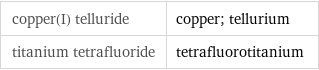 copper(I) telluride | copper; tellurium titanium tetrafluoride | tetrafluorotitanium