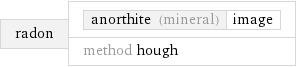 radon | anorthite (mineral) | image method hough