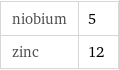 niobium | 5 zinc | 12