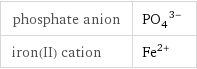 phosphate anion | (PO_4)^(3-) iron(II) cation | Fe^(2+)