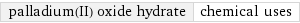 palladium(II) oxide hydrate | chemical uses