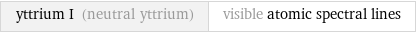 yttrium I (neutral yttrium) | visible atomic spectral lines