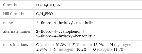 formula | FC_6H_3(OH)CN Hill formula | C_7H_4FNO name | 2-fluoro-4-hydroxybenzonitrile alternate names | 2-fluoro-4-cyanophenol | 2-fluoro-4-hydroxy-benzonitrile mass fractions | C (carbon) 61.3% | F (fluorine) 13.9% | H (hydrogen) 2.94% | N (nitrogen) 10.2% | O (oxygen) 11.7%