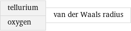 tellurium oxygen | van der Waals radius