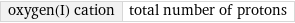 oxygen(I) cation | total number of protons