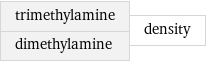 trimethylamine dimethylamine | density