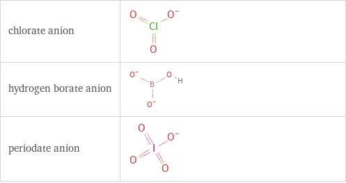 Structure diagrams