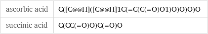 ascorbic acid | C([C@@H]([C@@H]1C(=C(C(=O)O1)O)O)O)O succinic acid | C(CC(=O)O)C(=O)O