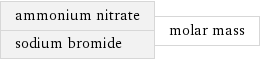 ammonium nitrate sodium bromide | molar mass