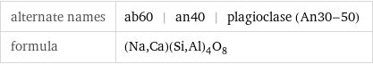 alternate names | ab60 | an40 | plagioclase (An30-50) formula | (Na, Ca)(Si, Al)_4O_8