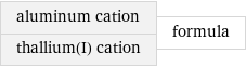 aluminum cation thallium(I) cation | formula