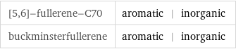 [5, 6]-fullerene-C70 | aromatic | inorganic buckminsterfullerene | aromatic | inorganic