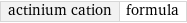 actinium cation | formula