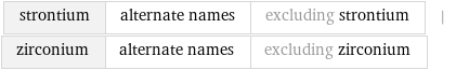 strontium | alternate names | excluding strontium | zirconium | alternate names | excluding zirconium