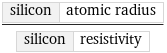 silicon | atomic radius/silicon | resistivity