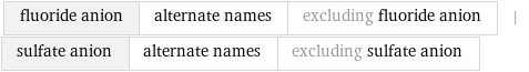 fluoride anion | alternate names | excluding fluoride anion | sulfate anion | alternate names | excluding sulfate anion