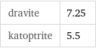 dravite | 7.25 katoptrite | 5.5