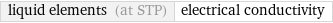 liquid elements (at STP) | electrical conductivity