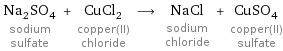 Na_2SO_4 sodium sulfate + CuCl_2 copper(II) chloride ⟶ NaCl sodium chloride + CuSO_4 copper(II) sulfate