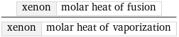 xenon | molar heat of fusion/xenon | molar heat of vaporization