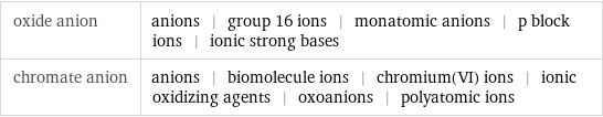 oxide anion | anions | group 16 ions | monatomic anions | p block ions | ionic strong bases chromate anion | anions | biomolecule ions | chromium(VI) ions | ionic oxidizing agents | oxoanions | polyatomic ions