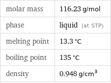molar mass | 116.23 g/mol phase | liquid (at STP) melting point | 13.3 °C boiling point | 135 °C density | 0.948 g/cm^3