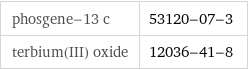 phosgene-13 c | 53120-07-3 terbium(III) oxide | 12036-41-8