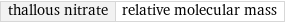 thallous nitrate | relative molecular mass