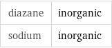 diazane | inorganic sodium | inorganic