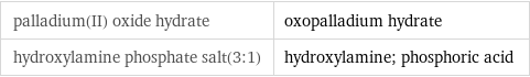 palladium(II) oxide hydrate | oxopalladium hydrate hydroxylamine phosphate salt(3:1) | hydroxylamine; phosphoric acid