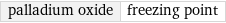 palladium oxide | freezing point