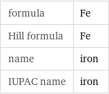 formula | Fe Hill formula | Fe name | iron IUPAC name | iron