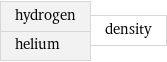 hydrogen helium | density