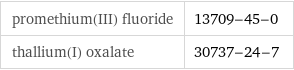 promethium(III) fluoride | 13709-45-0 thallium(I) oxalate | 30737-24-7