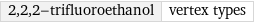 2, 2, 2-trifluoroethanol | vertex types