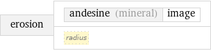 erosion | andesine (mineral) | image radius