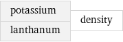 potassium lanthanum | density