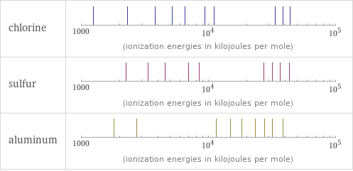 Reactivity