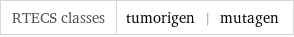 RTECS classes | tumorigen | mutagen