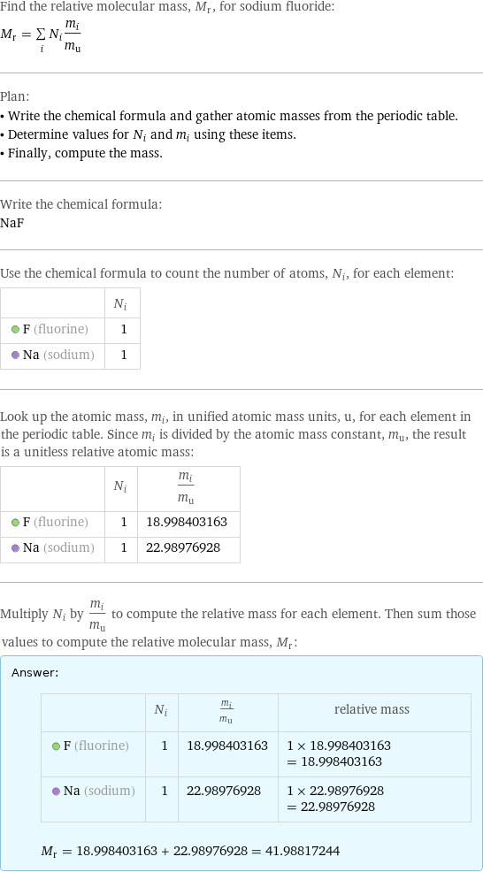 Find the relative molecular mass, M_r, for sodium fluoride: M_r = sum _iN_im_i/m_u Plan: • Write the chemical formula and gather atomic masses from the periodic table. • Determine values for N_i and m_i using these items. • Finally, compute the mass. Write the chemical formula: NaF Use the chemical formula to count the number of atoms, N_i, for each element:  | N_i  F (fluorine) | 1  Na (sodium) | 1 Look up the atomic mass, m_i, in unified atomic mass units, u, for each element in the periodic table. Since m_i is divided by the atomic mass constant, m_u, the result is a unitless relative atomic mass:  | N_i | m_i/m_u  F (fluorine) | 1 | 18.998403163  Na (sodium) | 1 | 22.98976928 Multiply N_i by m_i/m_u to compute the relative mass for each element. Then sum those values to compute the relative molecular mass, M_r: Answer: |   | | N_i | m_i/m_u | relative mass  F (fluorine) | 1 | 18.998403163 | 1 × 18.998403163 = 18.998403163  Na (sodium) | 1 | 22.98976928 | 1 × 22.98976928 = 22.98976928  M_r = 18.998403163 + 22.98976928 = 41.98817244