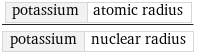 potassium | atomic radius/potassium | nuclear radius