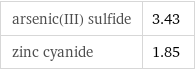 arsenic(III) sulfide | 3.43 zinc cyanide | 1.85