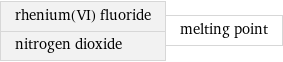 rhenium(VI) fluoride nitrogen dioxide | melting point