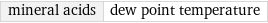 mineral acids | dew point temperature